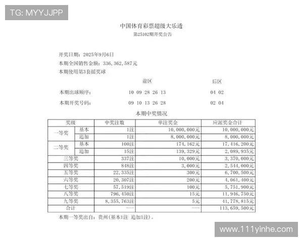 大乐透第140期开奖结果公布：最新中奖号码与奖金分配详情