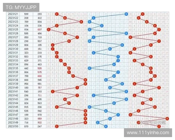 福彩3D开奖近100期完整历史结果查询与走势分析